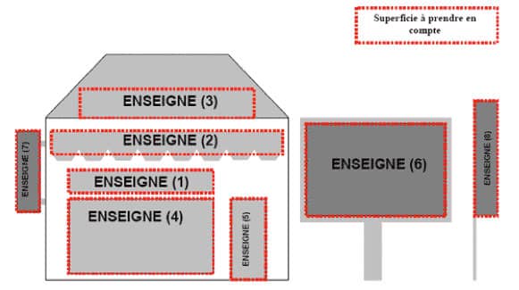 enseignes surfaces imposables